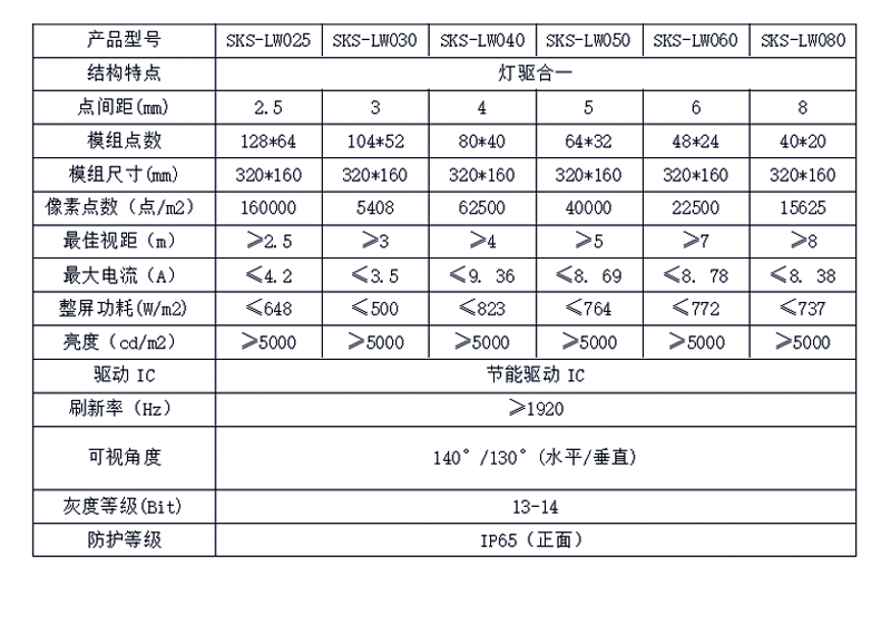 户外led大屏详情页_03.png